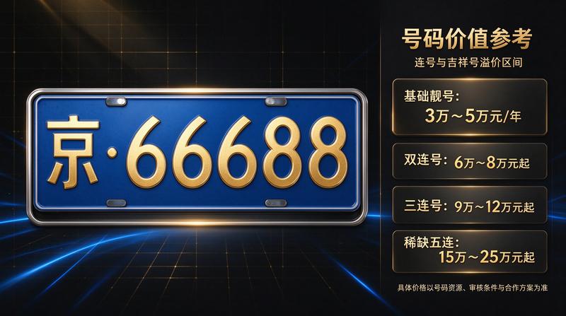 正规租赁流程